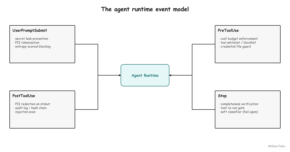 Cover image for The agent runtime event model
