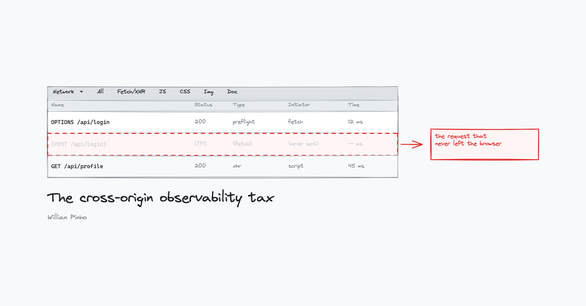 Cover image for The cross-origin observability tax